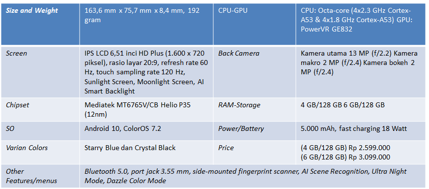 HP Oppo A54 Harga Dan Spesifikasi