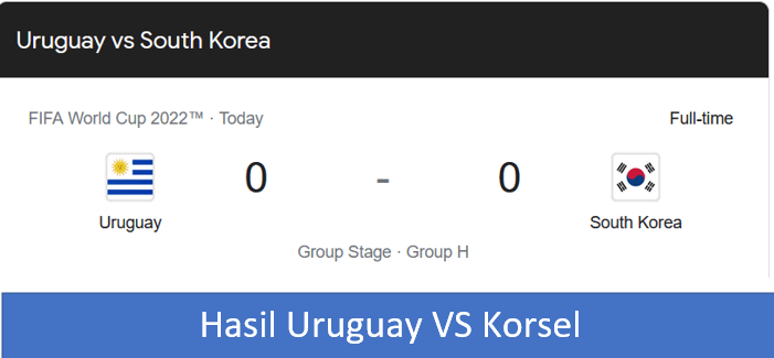 Hasil Uruguay VS Korsel